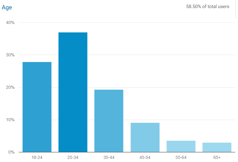 age statistics