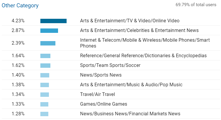 other category