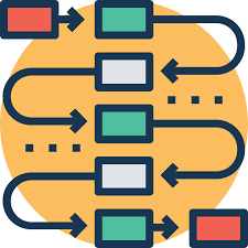 strategic planning process