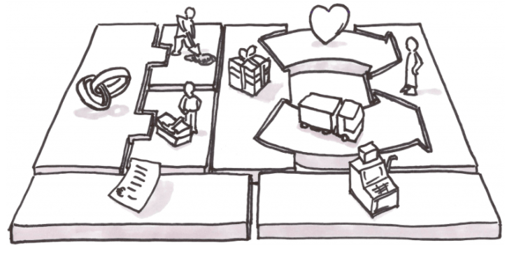 Business-Model-Canvas2